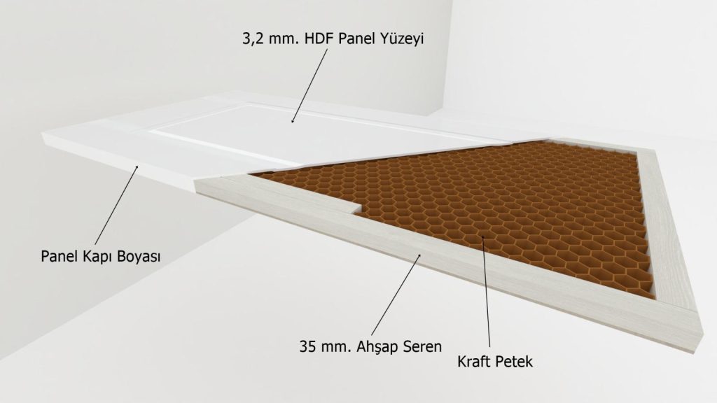 Amerikan Panel kapi nasil uretilir compress