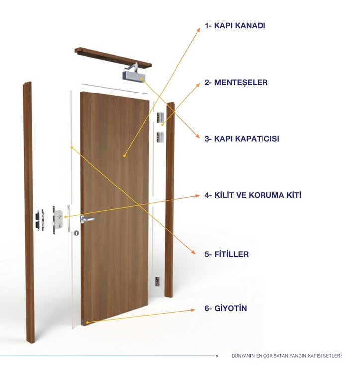 Yangın Dayanımlı Kapı Model Y-001 - Görsel 2